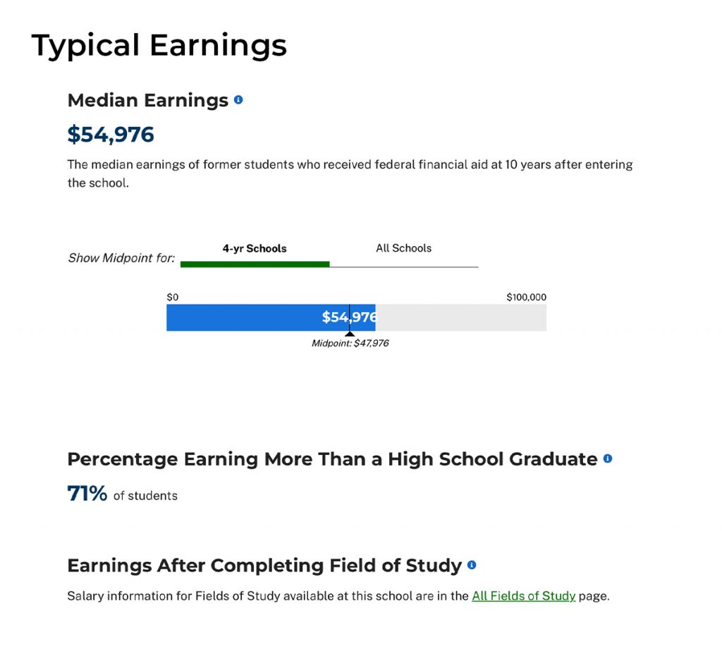 College Scorecard reports students’ median earnings after graduation and the percentage of students earning more than a high school graduate.