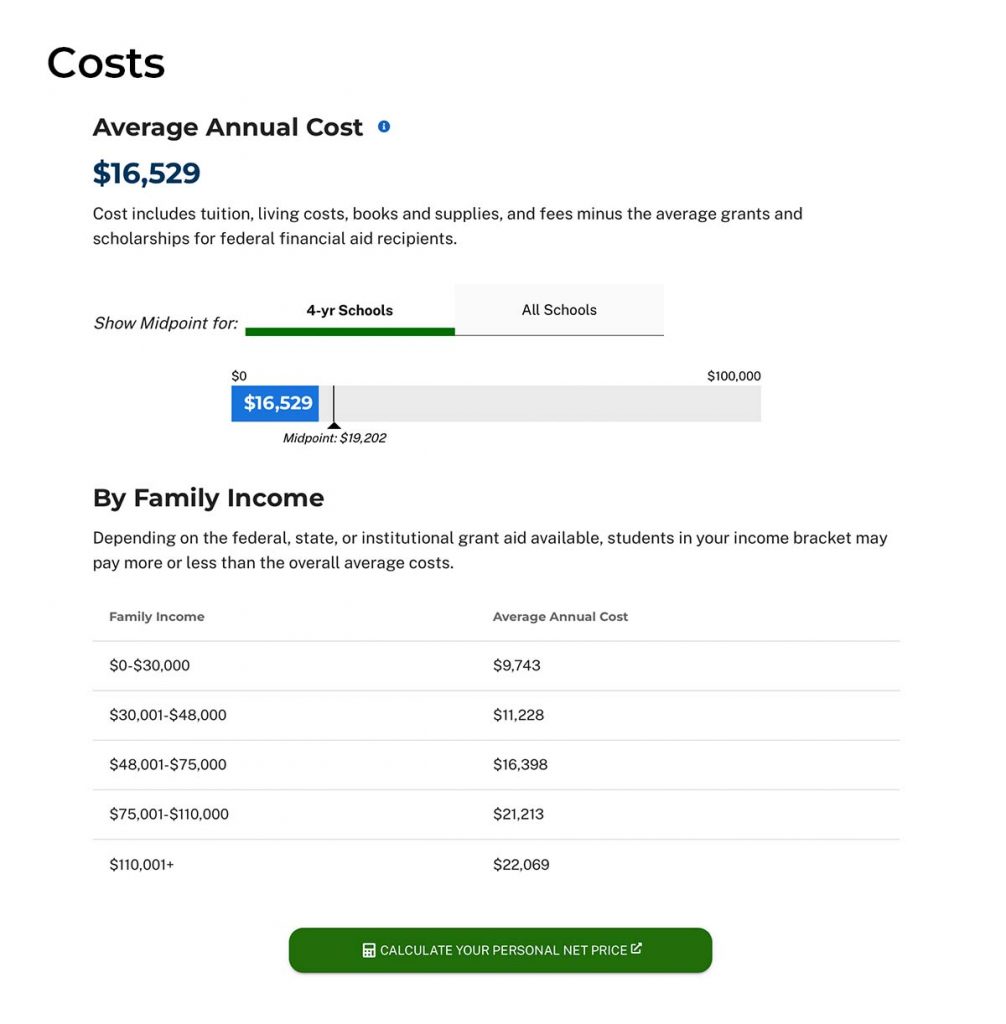 You can use College Scorecard to find out how a school’s cost compares to national averages and how much families in various income brackets would pay.