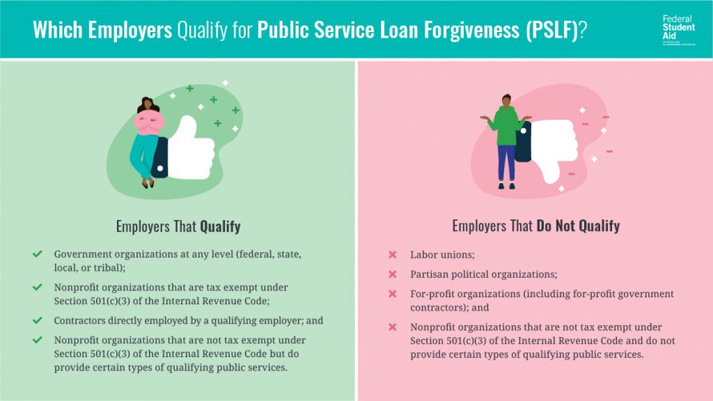 Select the link above for a list of which kinds of employers qualify for Public Service Loan Forgiveness and which do not.