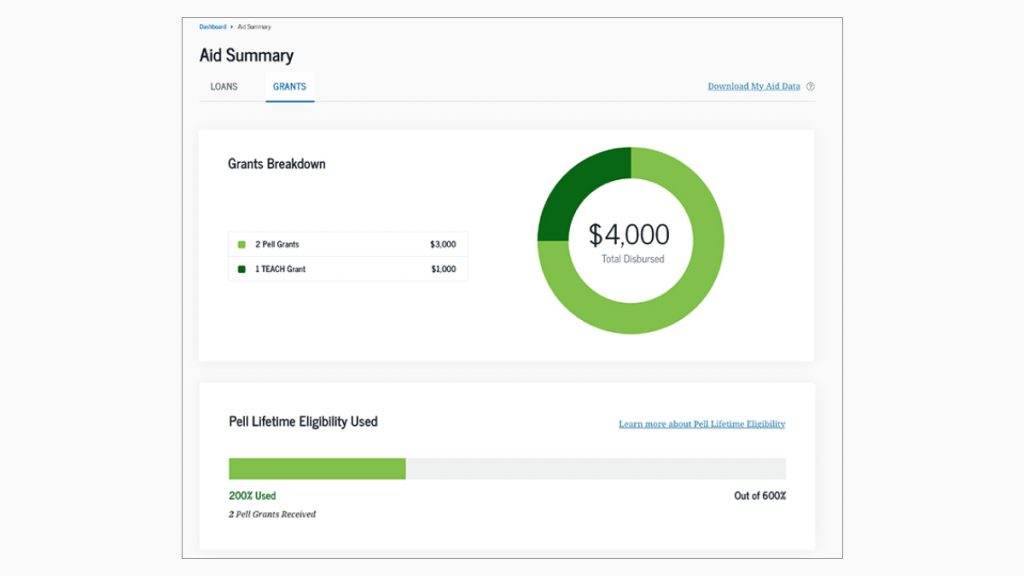 The Aid Summary Grants page shows you the total amount you’ve received in grants, how much you’ve received by grant, and how much remaining grant funding for which you’re eligible.