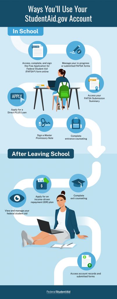 You’ll use your StudentAid.gov account to complete financial aid tasks while you’re in school and after you leave school. This includes completing and managing your FAFSA form online, accessing your FAFSA Submission Summary, signing and submitting forms, completing entrance and exit counseling, applying for an income-driven repayment plan, managing your federal student aid, and accessing account records and submitted forms.