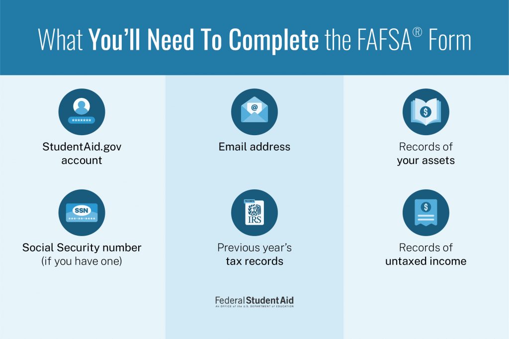 To complete the FAFSA form, you’ll need a StudentAid.gov account, your Social Security number (if you have one), your email address, the previous year’s tax records, records of your assets, and records of untaxed income.