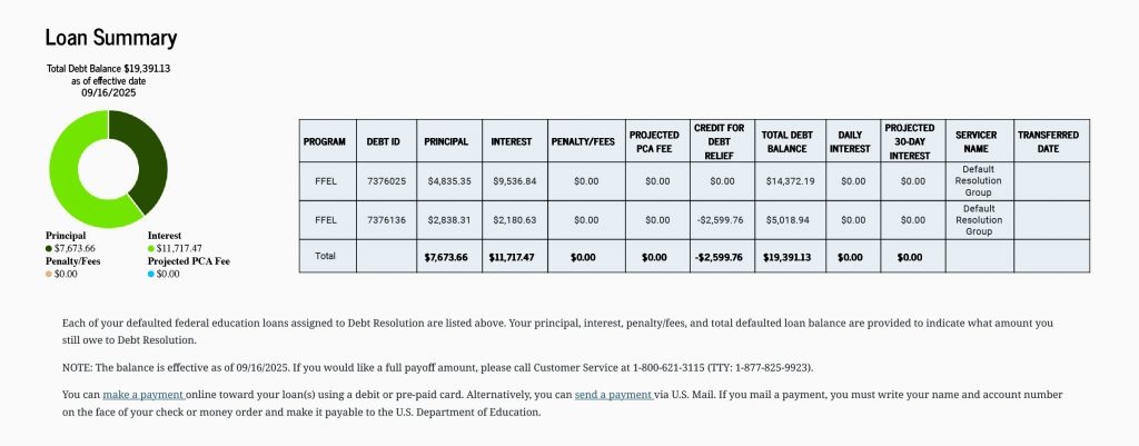 The “Loan Summary” section shows a breakdown of the total balance for defaulted loans, including principal, interest, and any penalties or fees. This section also provides information related to the type of loan, the debt ID, and the loan servicer’s name.