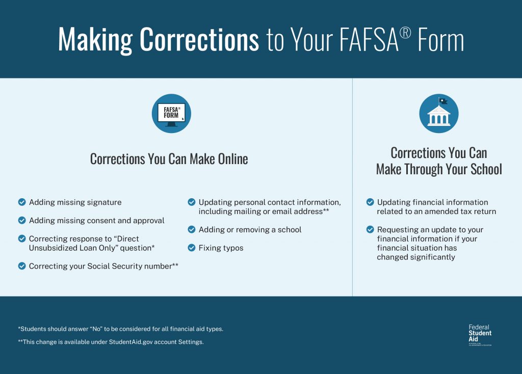 Some corrections to your FAFSA form can be made online, such as adding a missing signature or consent and approval, updating contact information, fixing typos, and adding schools, but you will need to contact your school’s financial aid office to request an update to your financial information.