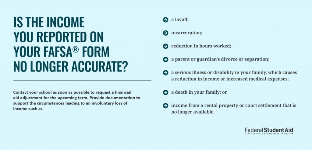 Contact your school to request an aid adjustment if the income reported on your FAFSA form changed due to a layoff, incarceration, reduction in work, divorce, medical expenses, death in family, or income loss from a rental property or court settlement.